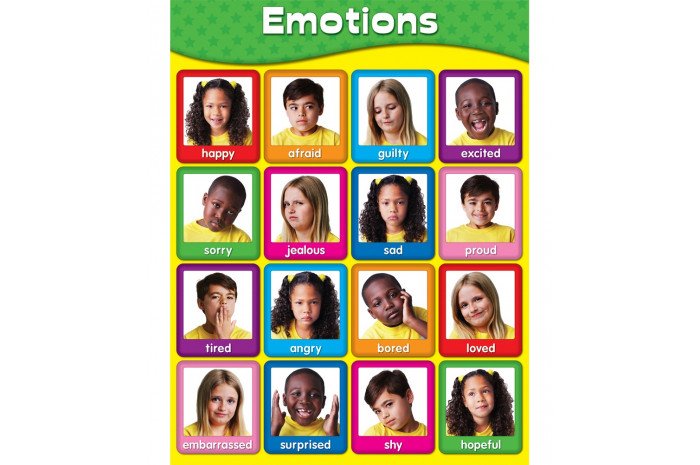 Children's Emotions Poster Children's Emotions Poster