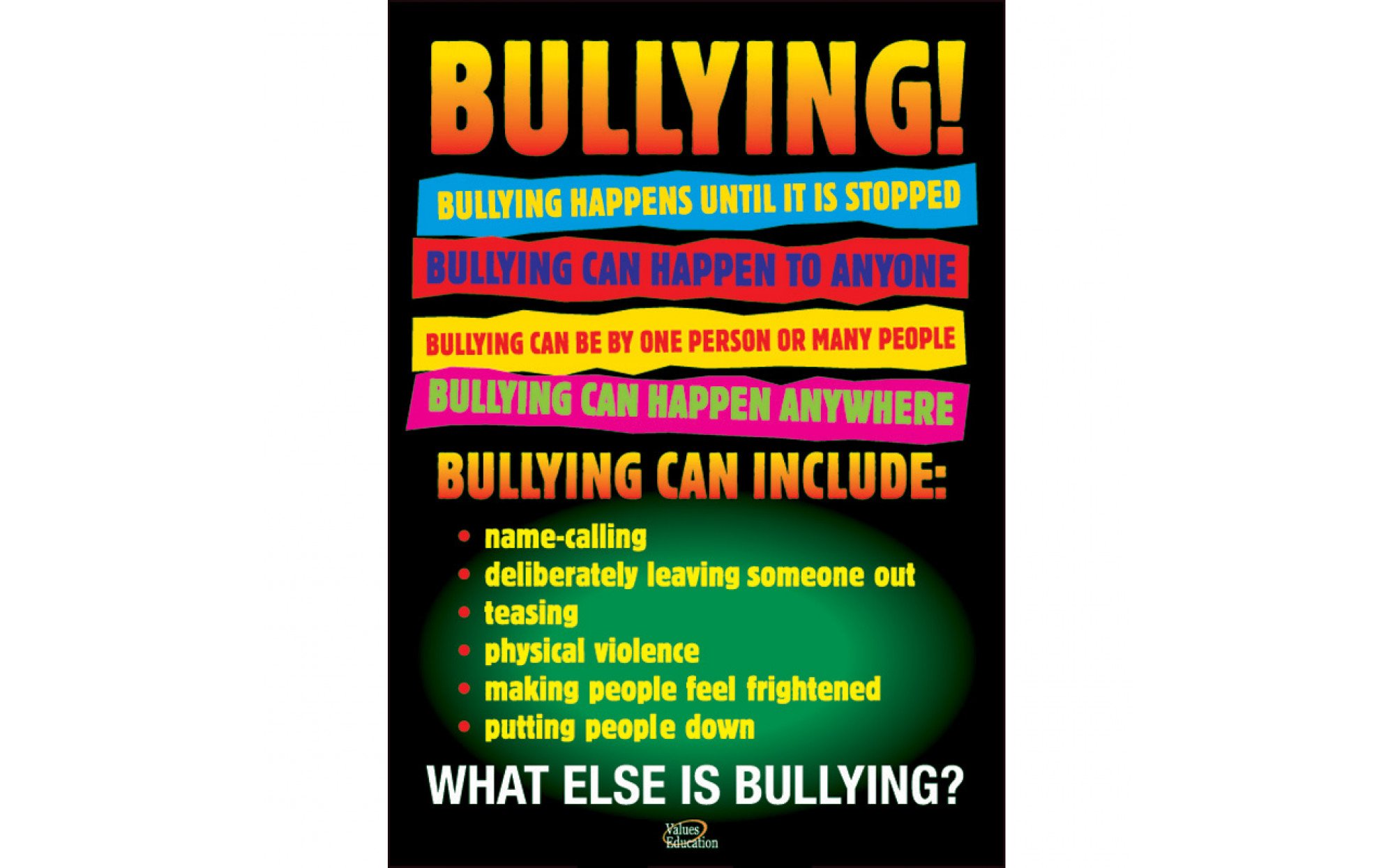 Bullying Poster Set – Playroom Furnishings: Posters & Decor