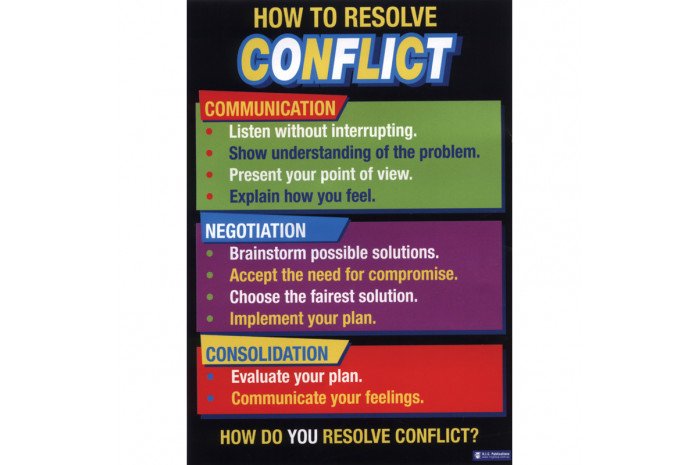 Conflict Resolution Poster Set Playroom Furnishings Posters And Decor