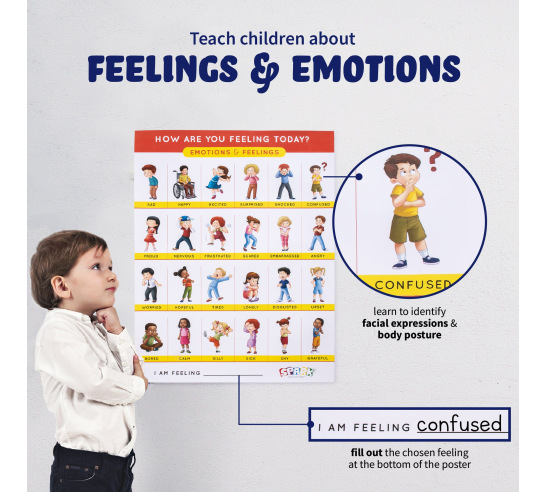 How Are You Feeling Today Emotions and Feelings Poster